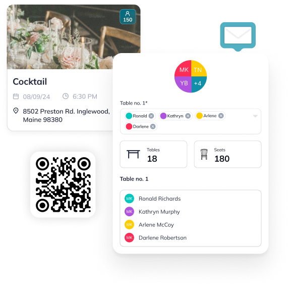 Guest Experience Management